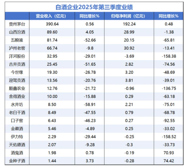 线上配资开户 白酒集体失宠，五粮液们危险了
