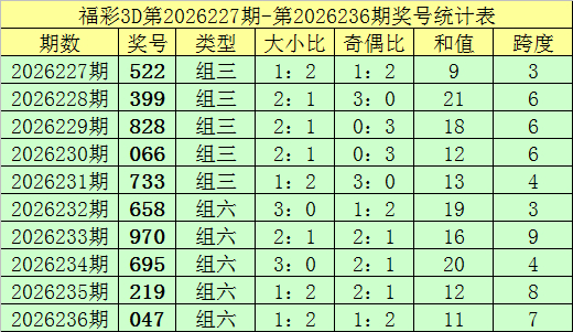 国内股票配资入门 237期钟天福彩3D预测奖号：直选分析